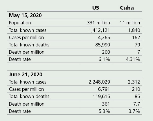 Covid Stats