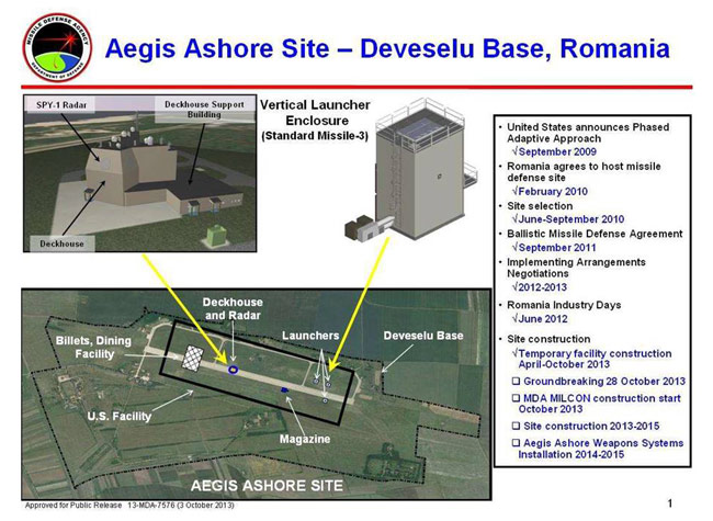 Aegis Ashore Site