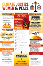 Climate Justice+Women+Peace Card